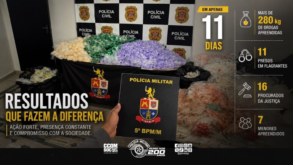 Polícia Militar causa duro golpe ao crime organizado na Zona Norte.
